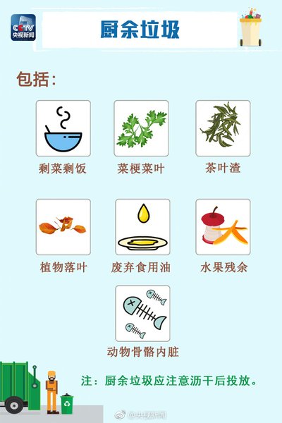 各國(guó)如何處理廚余垃圾？