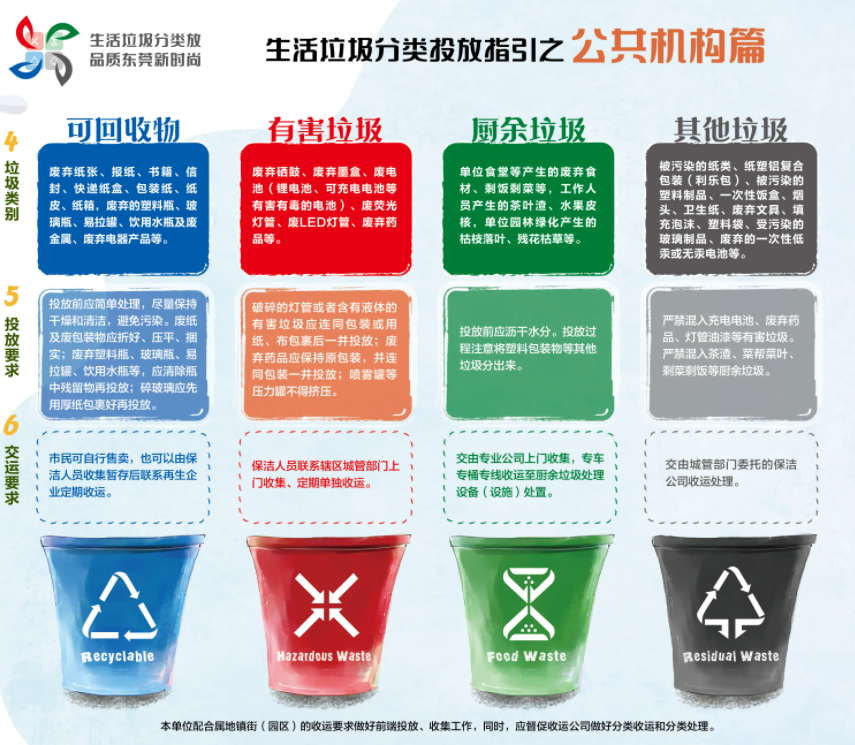 《東莞市生活垃圾分類管理規(guī)定》正式施行，三盛環(huán)保助力垃圾分類的高效推進(jìn)!